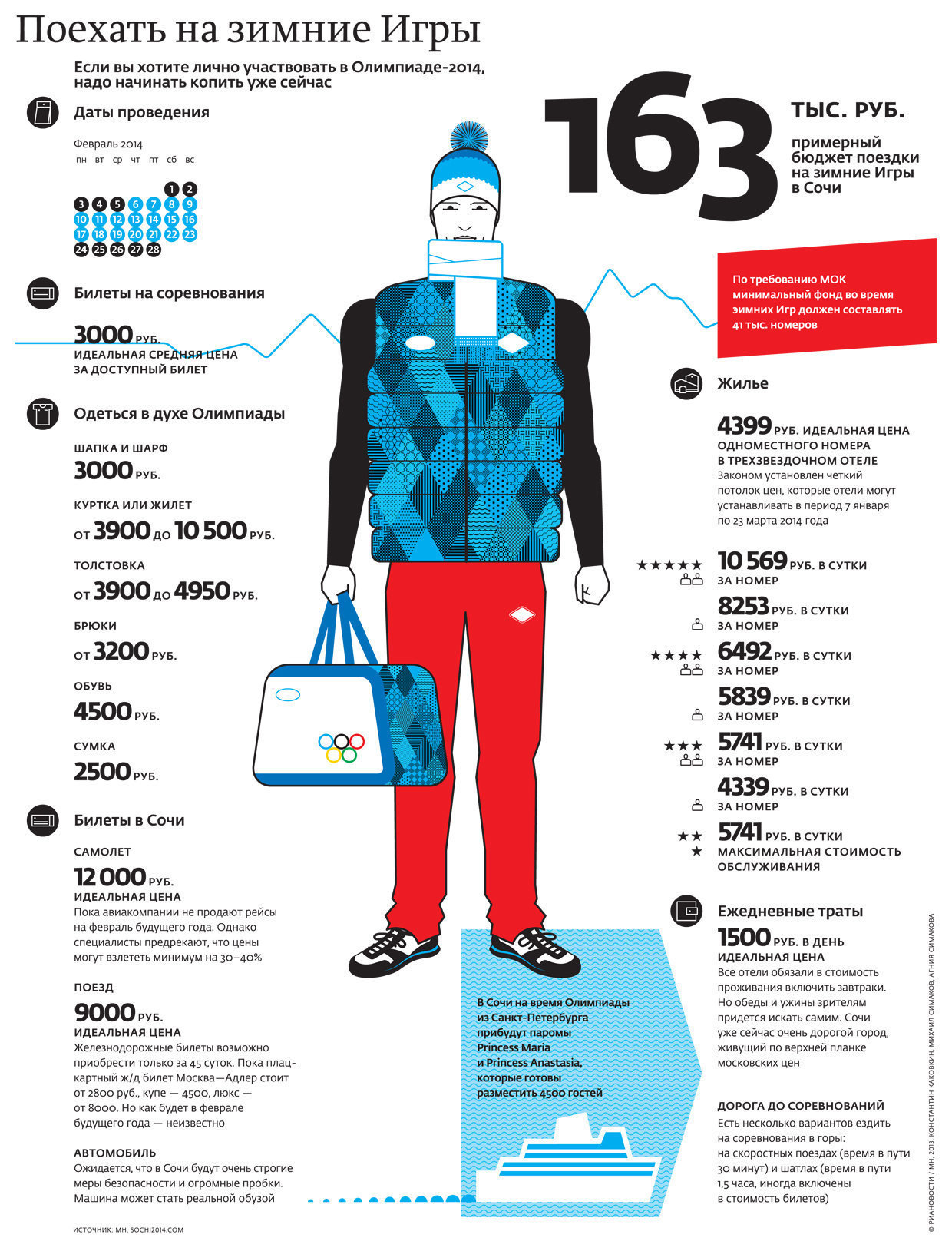 Сколько стоит поехать на Олимпиаду в Сочи