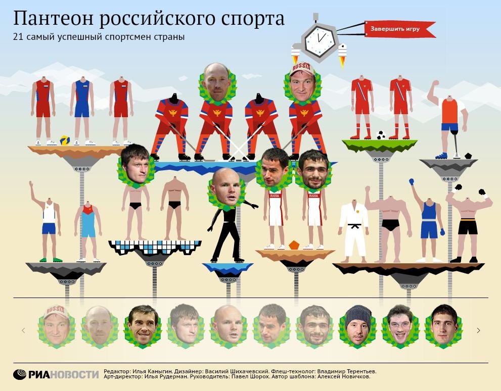 Пантеон российского спорта
