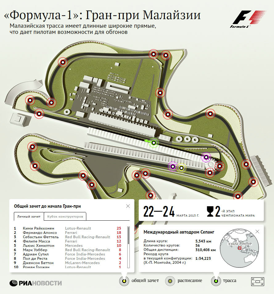 Формула-1: Гран-при Малайзии