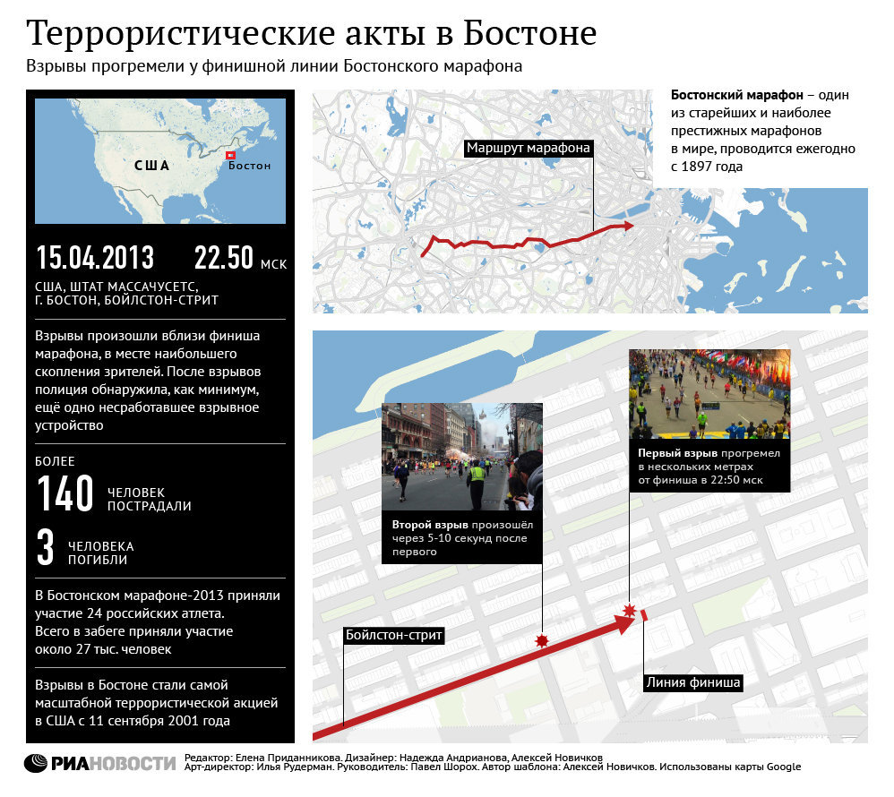 Теракт в Бостоне - Инфографика