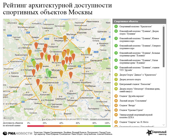 Рейтинг архитектурной доступности спортивных объектов Москвы