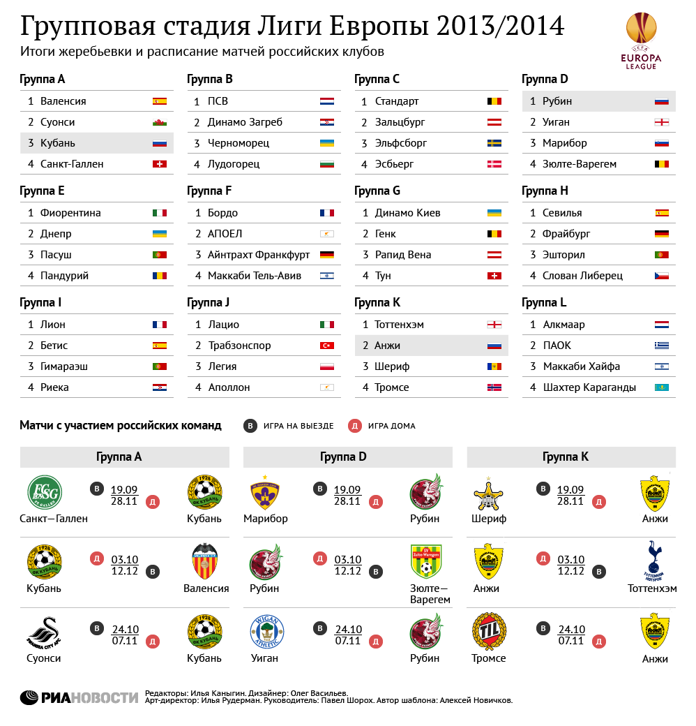 Групповой этап Лиги Европы-2013/2014