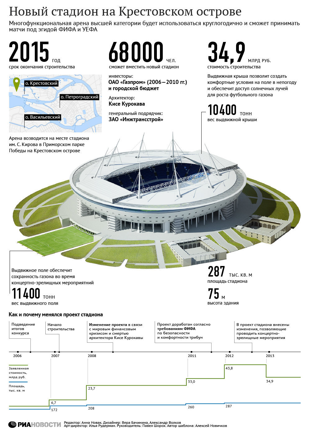 Размер футбольного стадиона