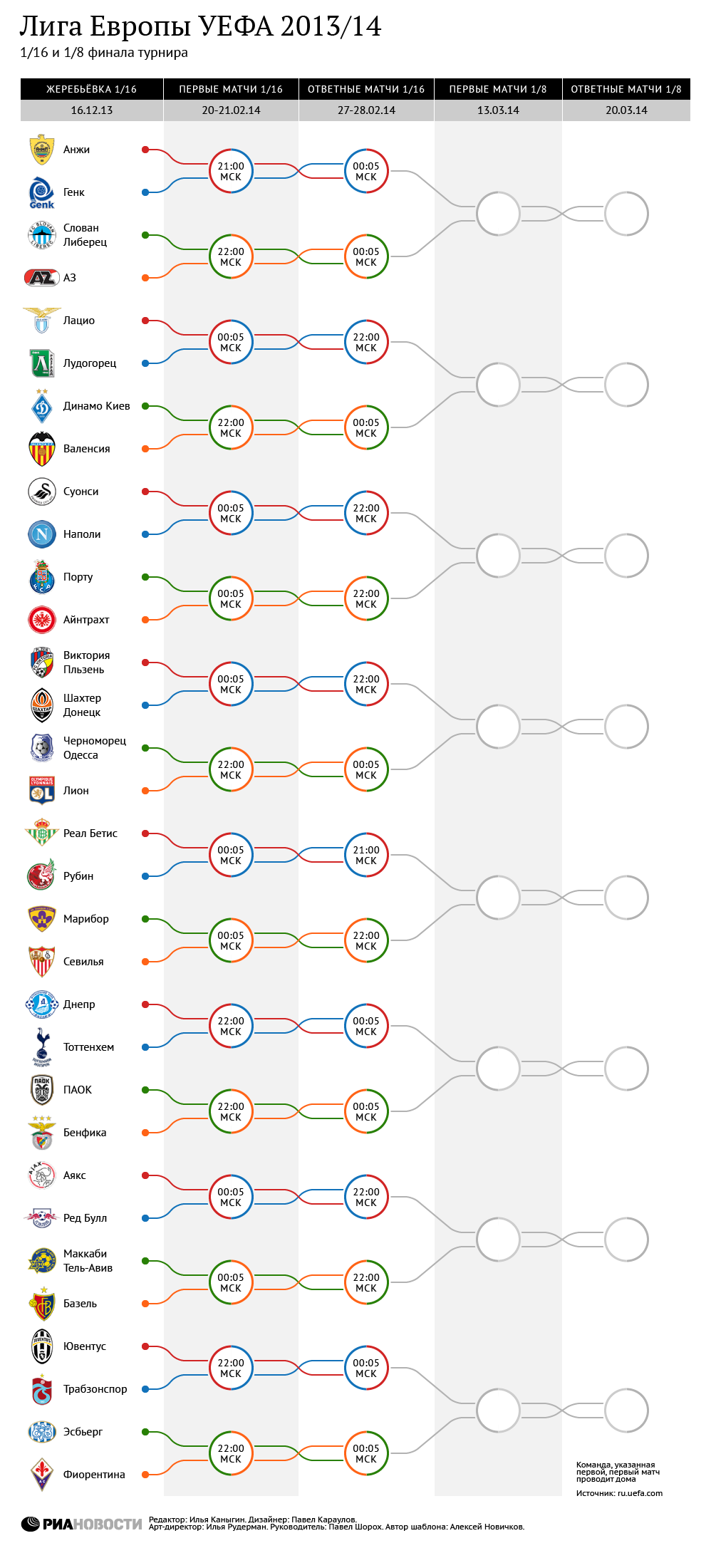 Лига Европы УЕФА 2013/14