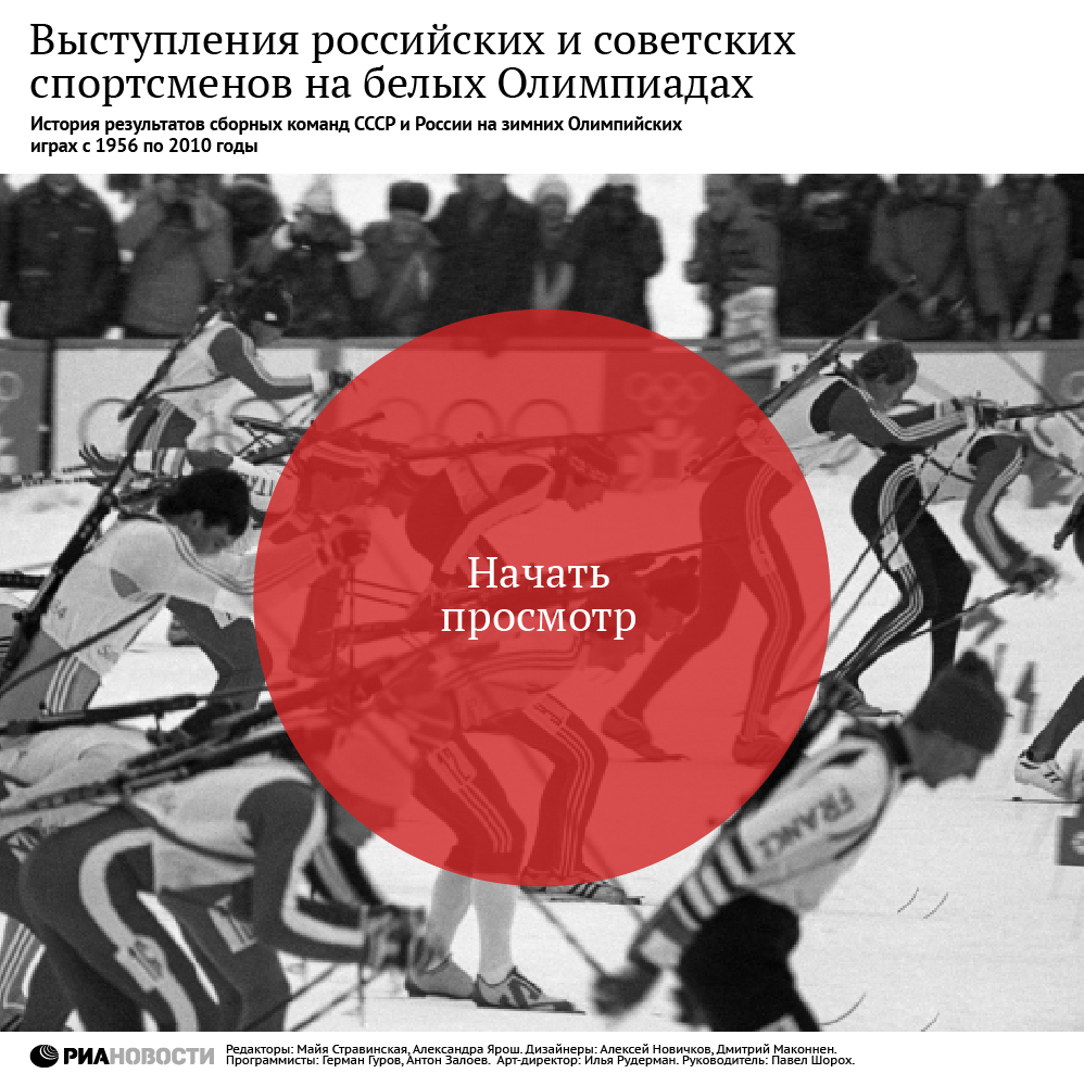Выступления российских и советских спортсменов на зимних Олимпиадах