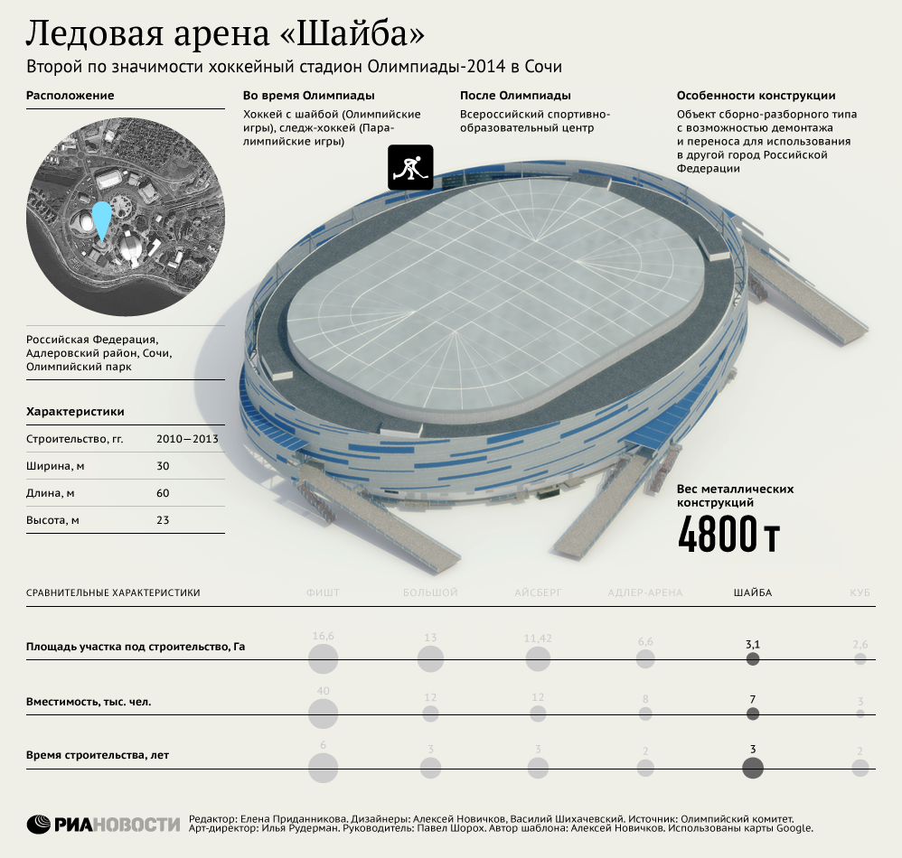 Схема хоккейной арены