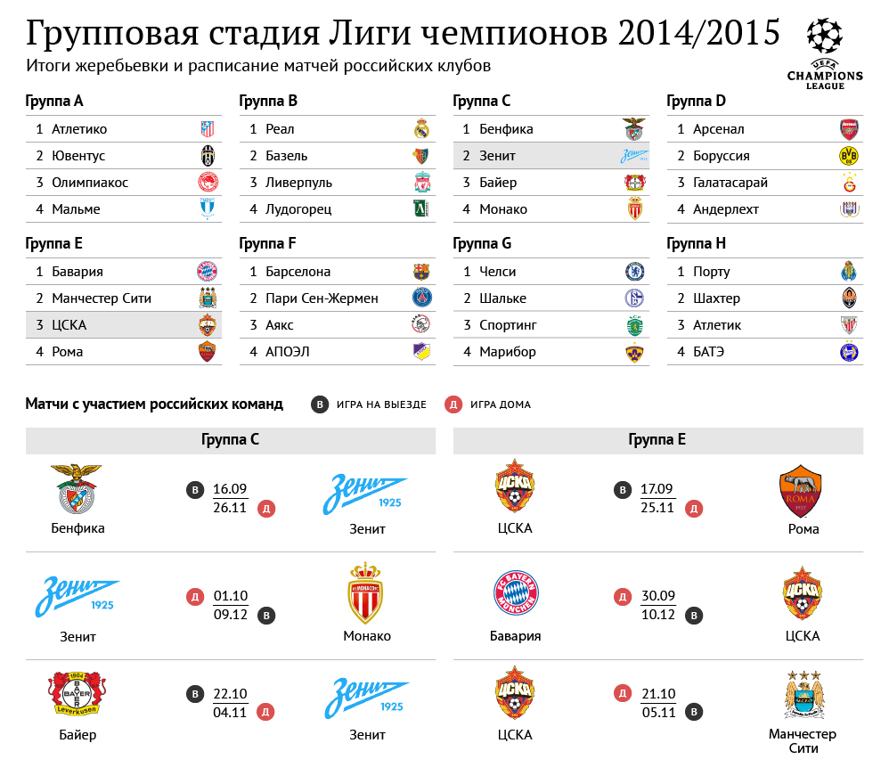 Групповая стадия Лиги чемпионов-2014/2015