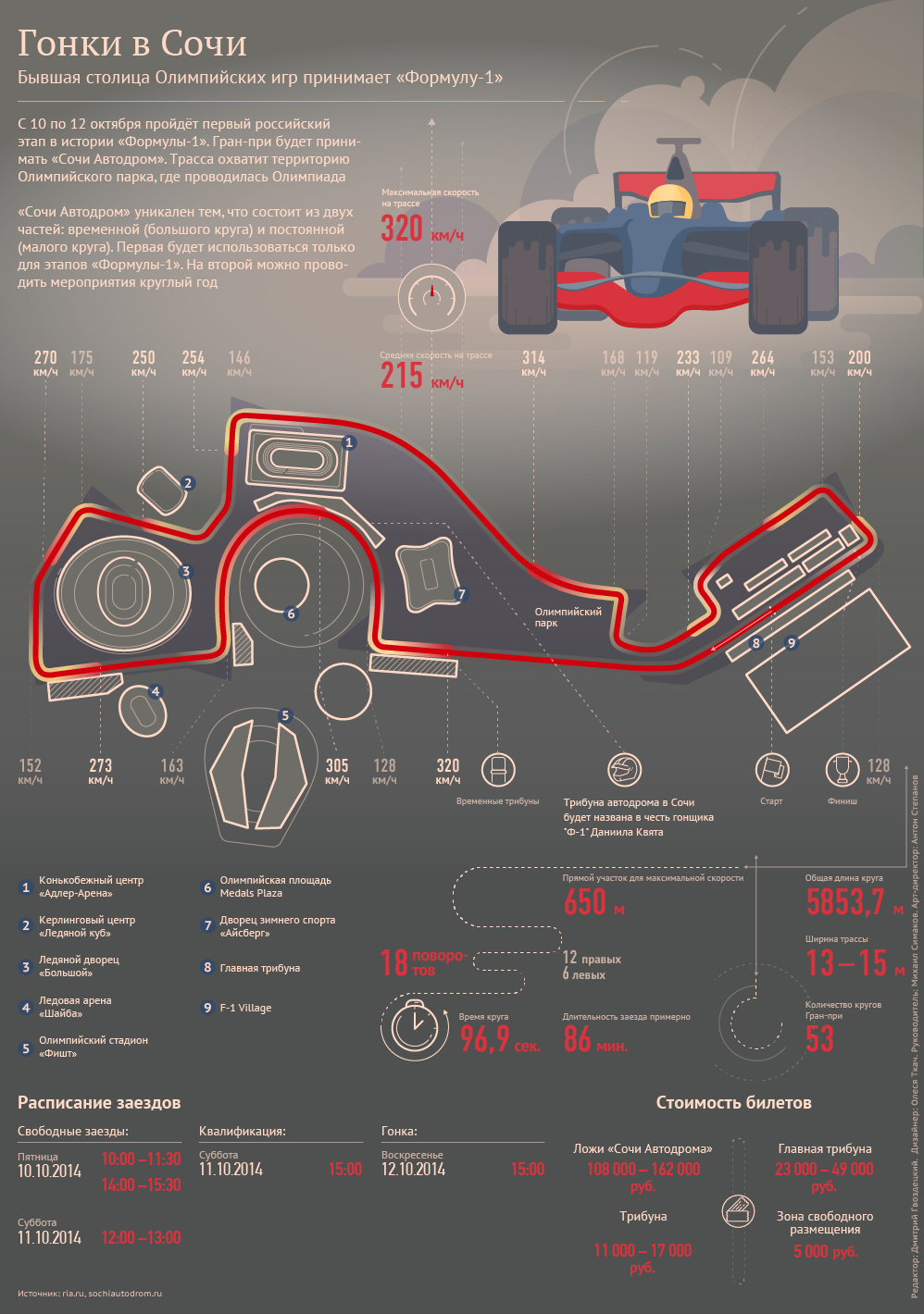 Инфографика Гран-при России