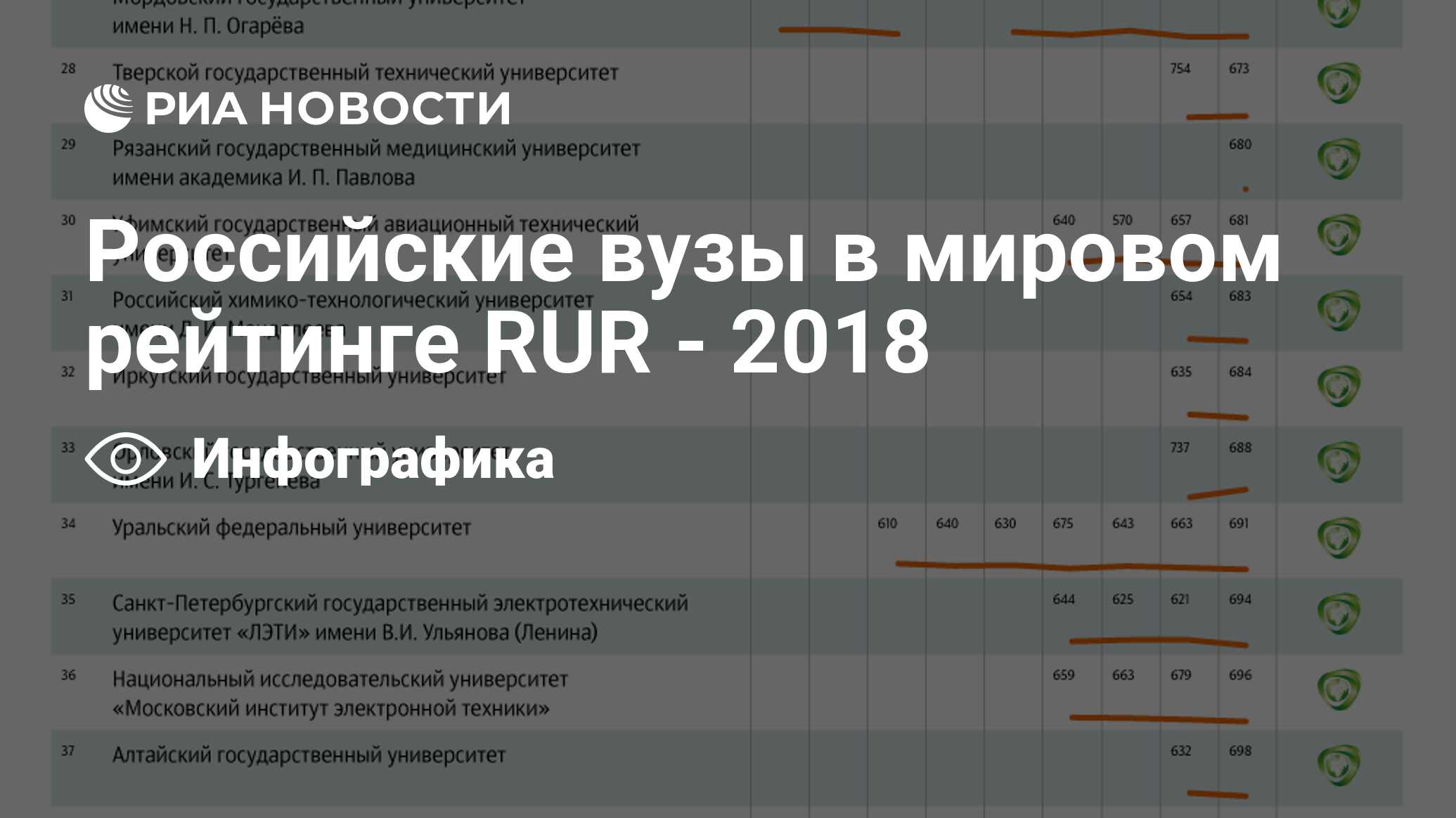 Медицинские вузы россии рейтинг по качеству