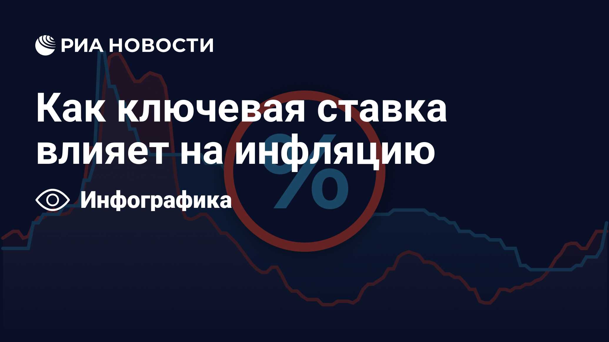 Повышение ключевой. Как Ключевая ставка влияет на инфляцию. Центробанк повысил ставку.