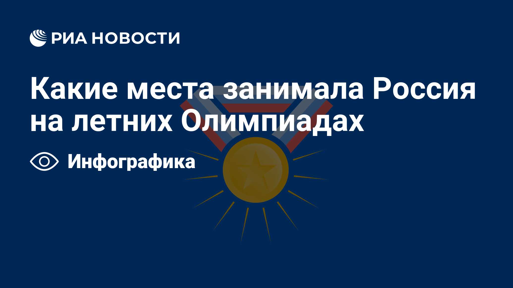 Места россии на олимпиадах по годам