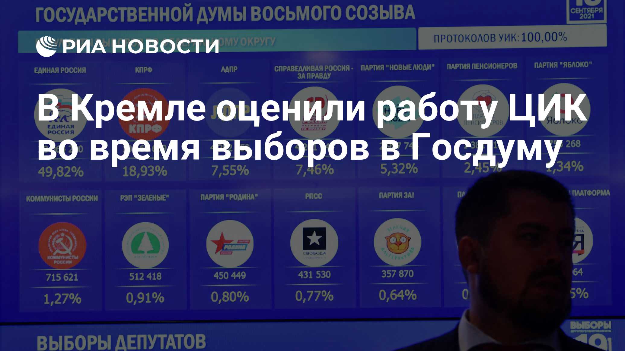 Когда подведут итоги выборов. Итоги голосования в Госдуму 2021. Выборы в Госдуму 2021 Результаты. Выборы в Госдуму 2021 итоги голосования. Итоги выборов в России 2021.