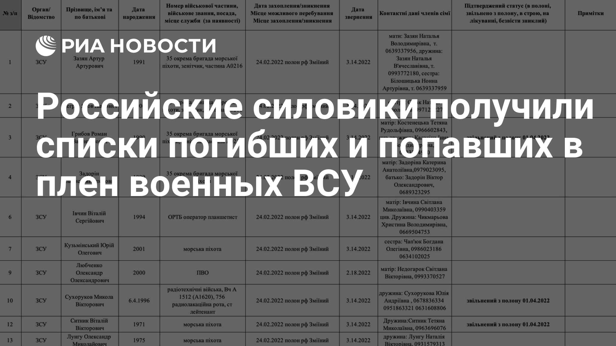 Российские силовики получили списки погибших и попавших в плен военных ВСУ  - РИА Новости, 20.05.2022