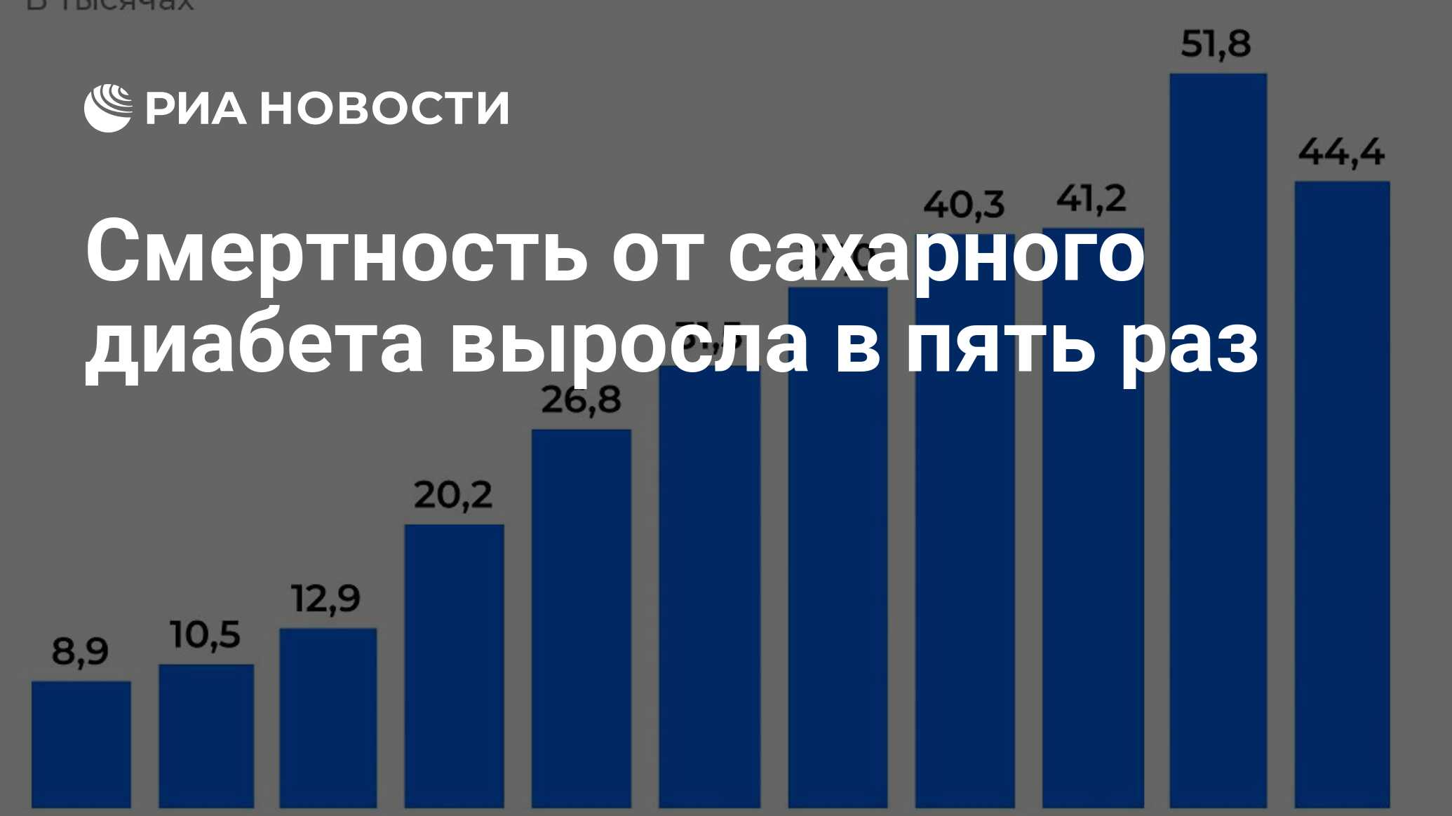 почему из за сахарного диабета не стоит член фото 69