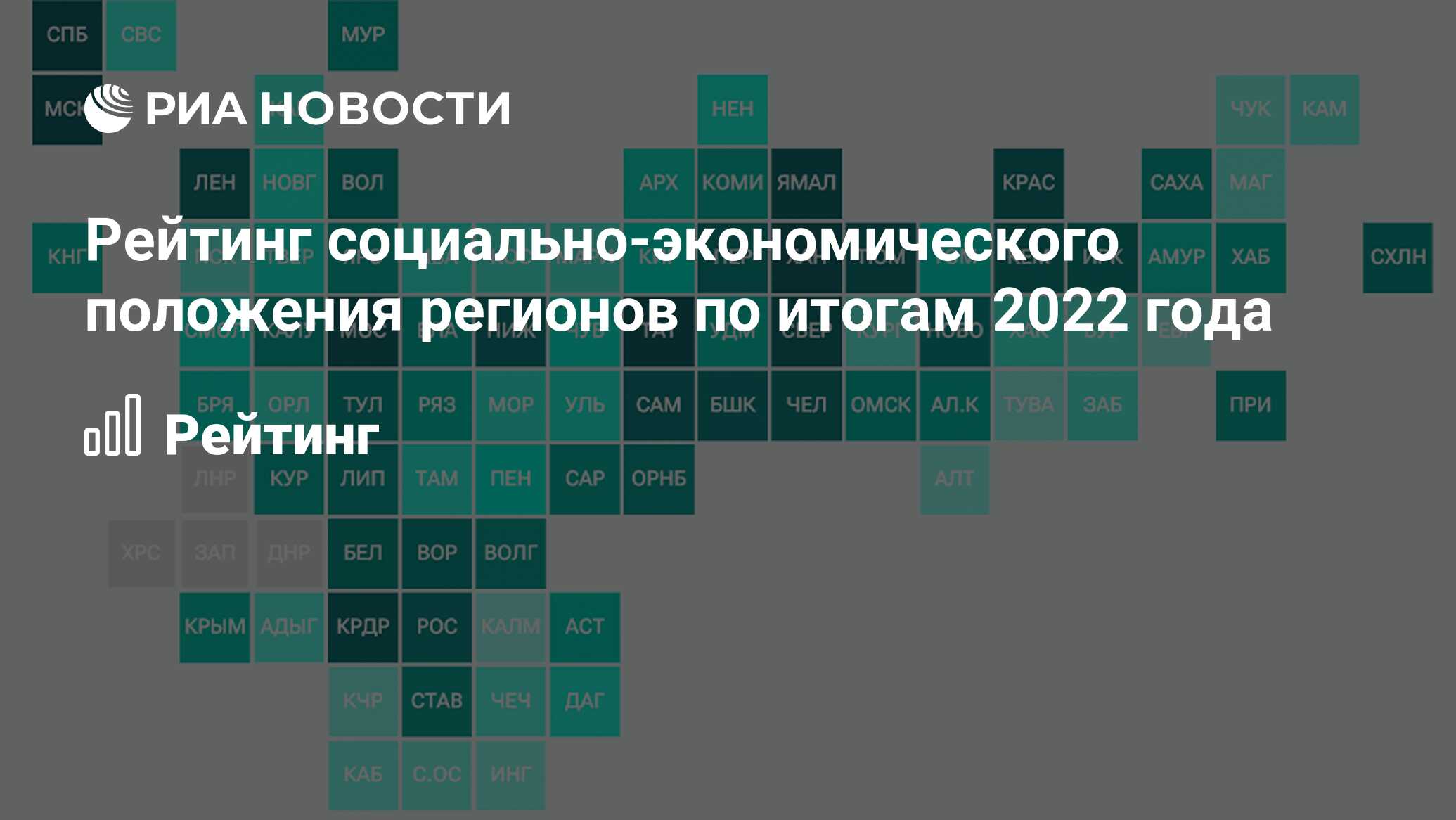 Качество жизни 2020. Уровень жизни в регионах России 2020. Уровень жизни по регионам России 2020. Регионы России по качеству жизни 2020. Список регионы России 2020 по качеству жизни.