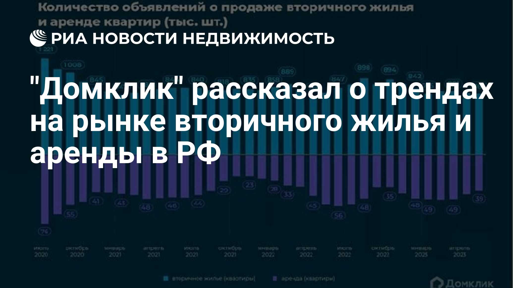 Анализ рынка недвижимости 2023 года. Рынок недвижимости. Рынок недвижимости 2023. Рынок жилой недвижимости 2023. Анализ рынка недвижимости в России в 2023 году.