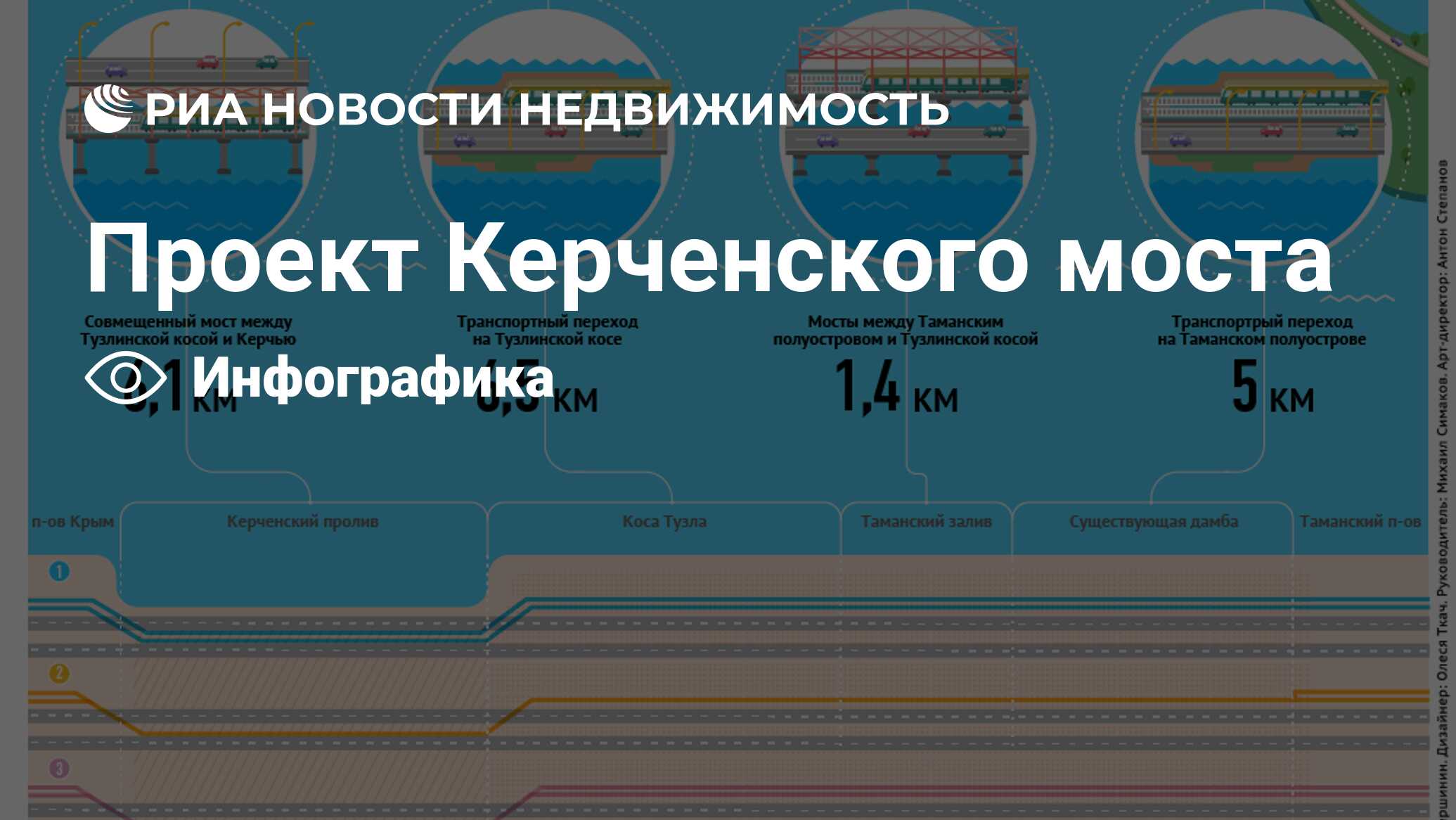 Керченский мост инфографика