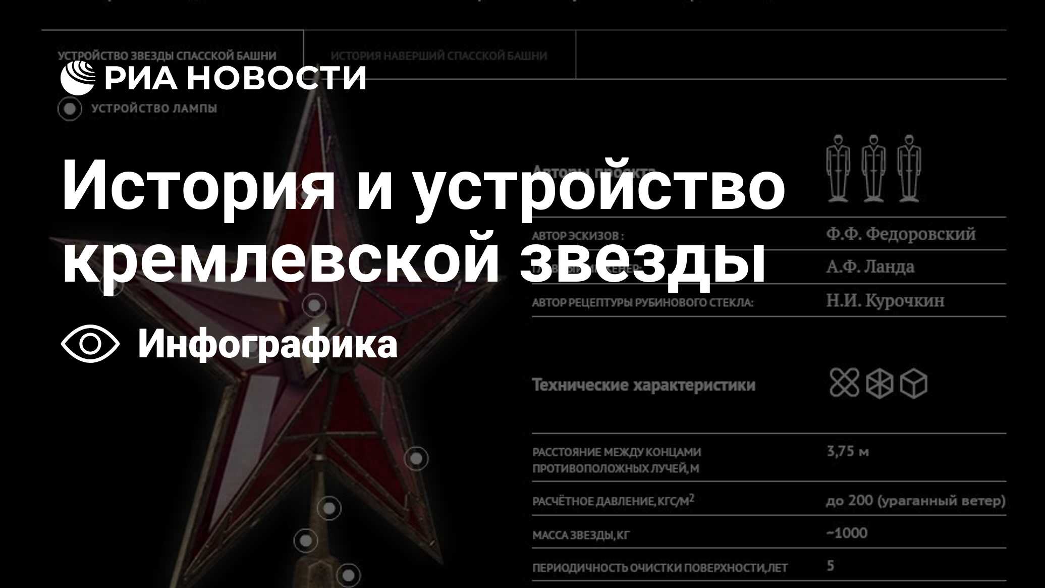 Лампы кремлевских звезд. Размер кремлевской звезды. Размер кремлевских звезд рубиновых. Кремлевская звезда устройство.