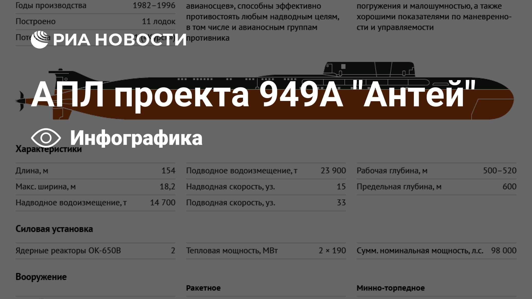 Проект 949а антей